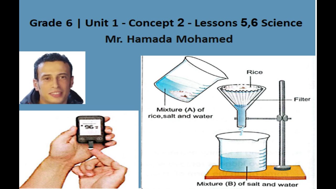 Grade 6 | Unit 1 - Concept 2 - Lessons 5,6 Science  Mr. Hamada Mohamed