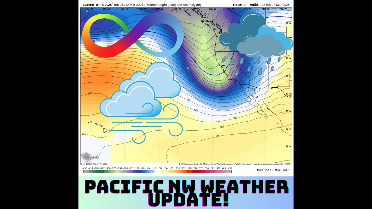 Numerous Frontal Systems, the Details!