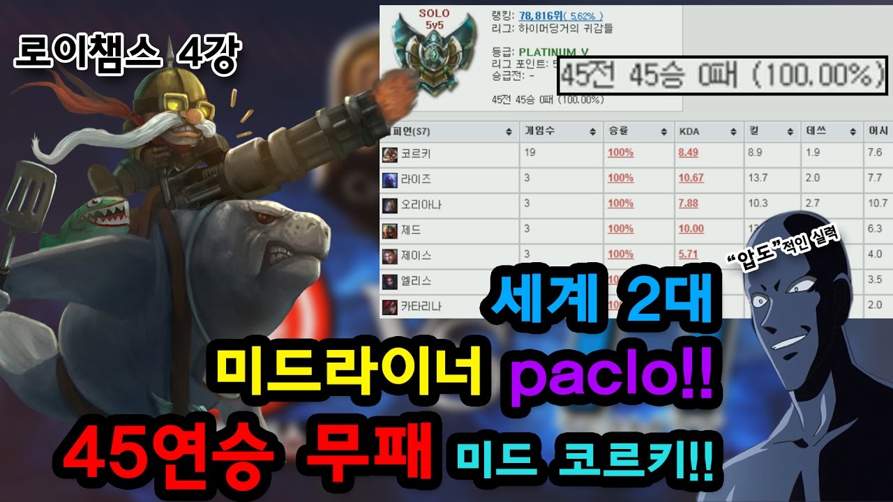 세계 2대 미드라이너 paclo  45연승 무패 미드 코르키!!