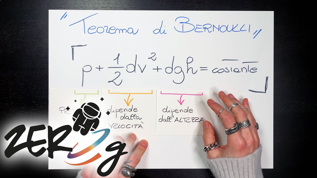 Teorema di Bernoulli della Fluidodinamica - Fisica | ZERO g