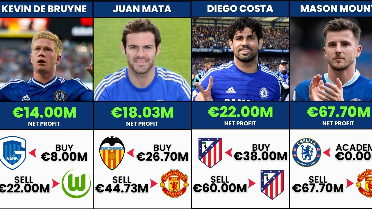 Chelsea’s Most Profitable Sales: Ranking Chelsea’s Best Business