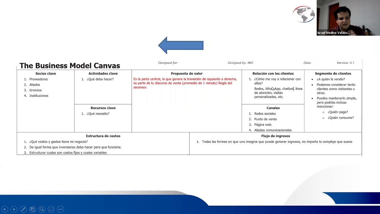 Desarrollo del Modelo de negocio 02 10