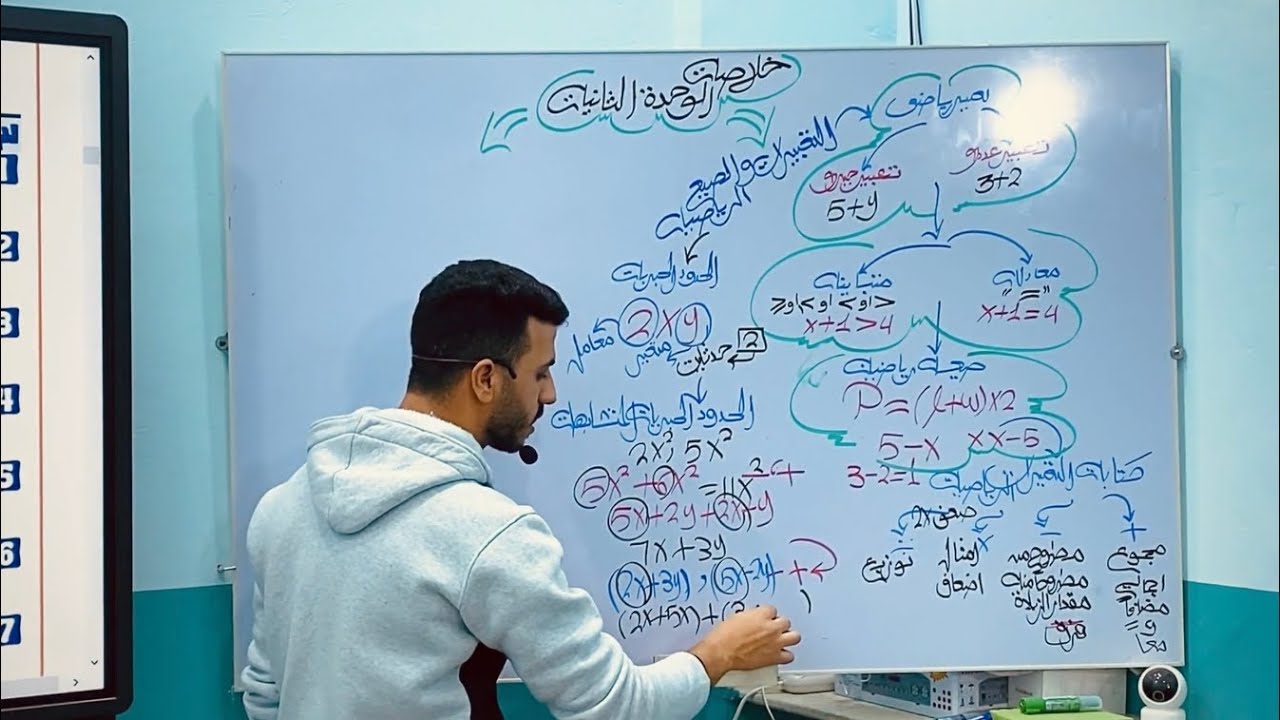   خلاصة وحل كل ما يخص الوحدة الثانية جبر 🔥 | أولى إعدادي – الترم الأول (المنهج الجديد)
