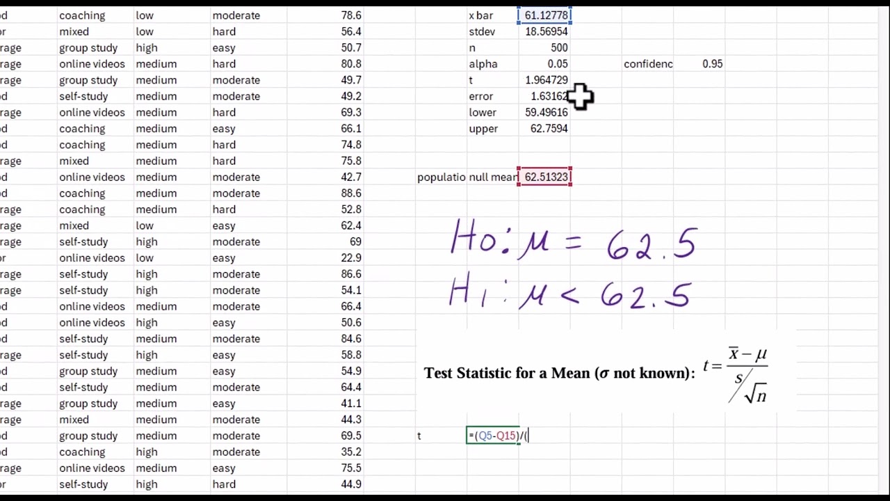 Hypothesis Test About the Mean