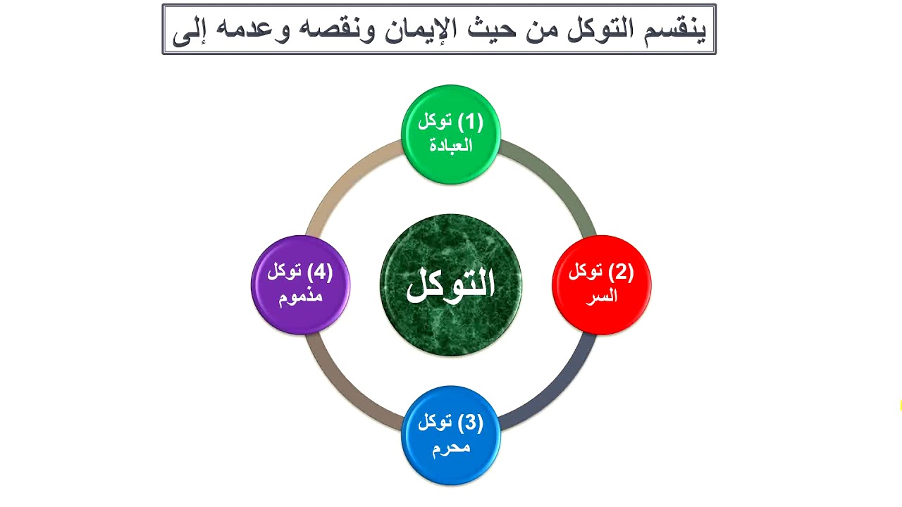 شرح الأصول الثلاثة || 12 || أنواع العبادة || التوكل || توكل اضطرار وتوكل اختيار #بصائر_للناس