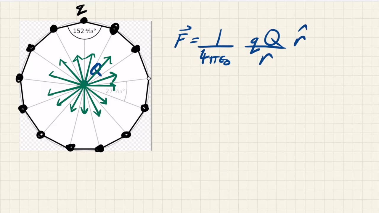 Griffiths Electrodynamics | Problem 2.1