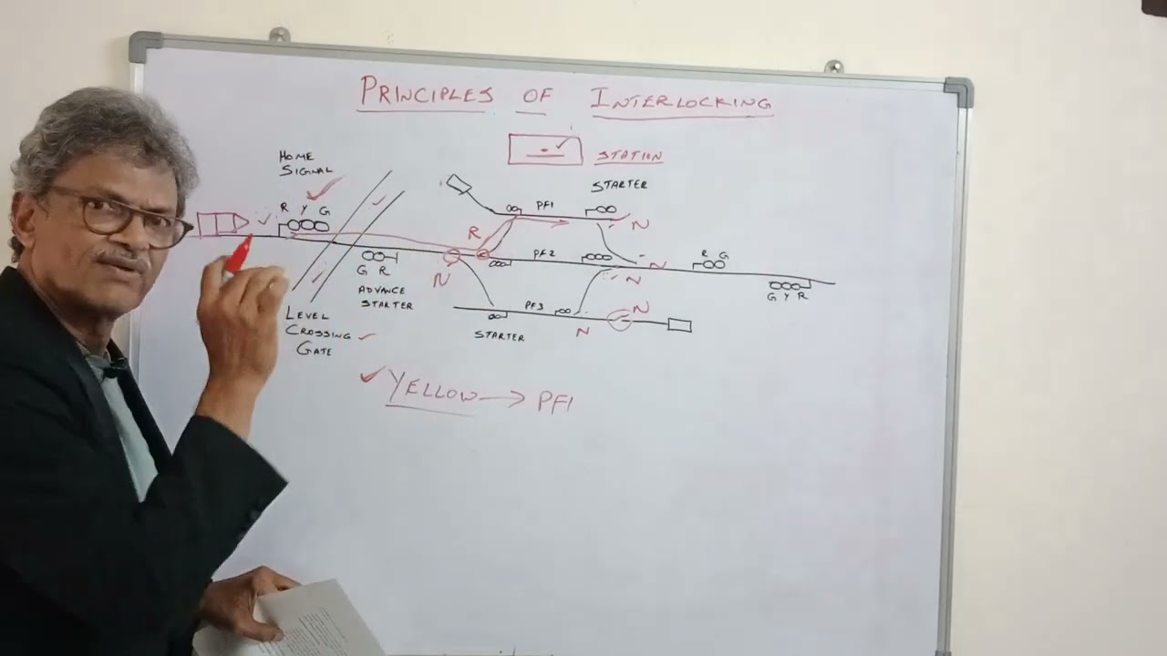 Principles of Interlocking/ Essential of interlocking/ Points/ EEE/ Level group sets/ Signals.