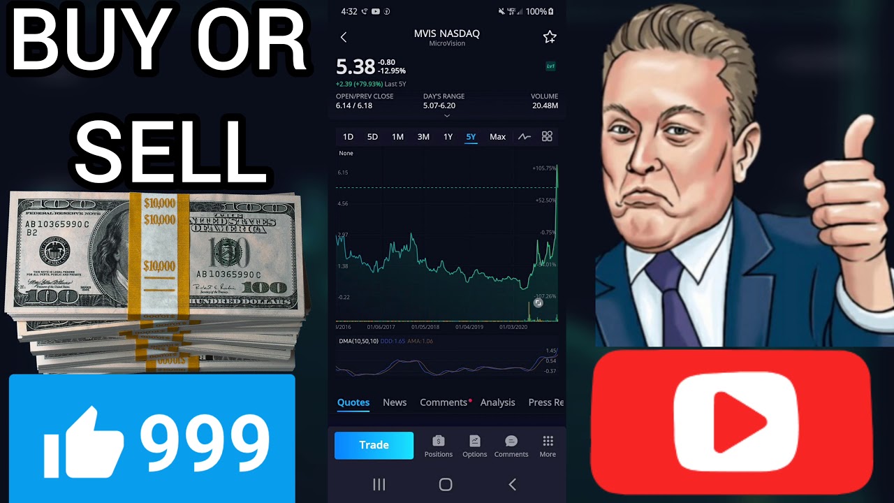 💵 IS MVIS A BUY OR SELL? I Micro vision Stock I microvision rating review prediction analysis full