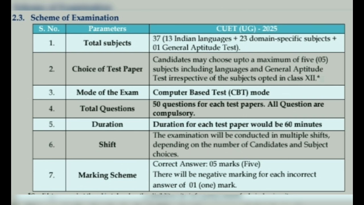 #cuet2025 #cuetexam #cuetugapplicationform2025 #cuetpreparation #cuetexam #cuethindimedium