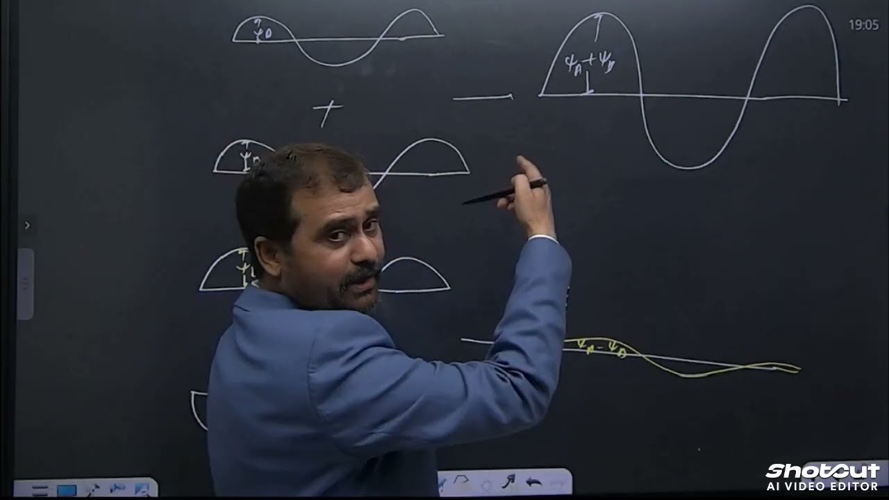 Chemical Bonding 11 M.OT. (Molecular Orbital Theory) NEET JEE IIT NDA Foundation 