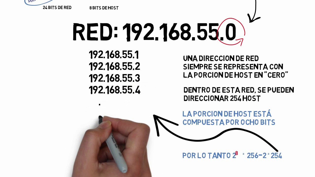 Subredes IPv4