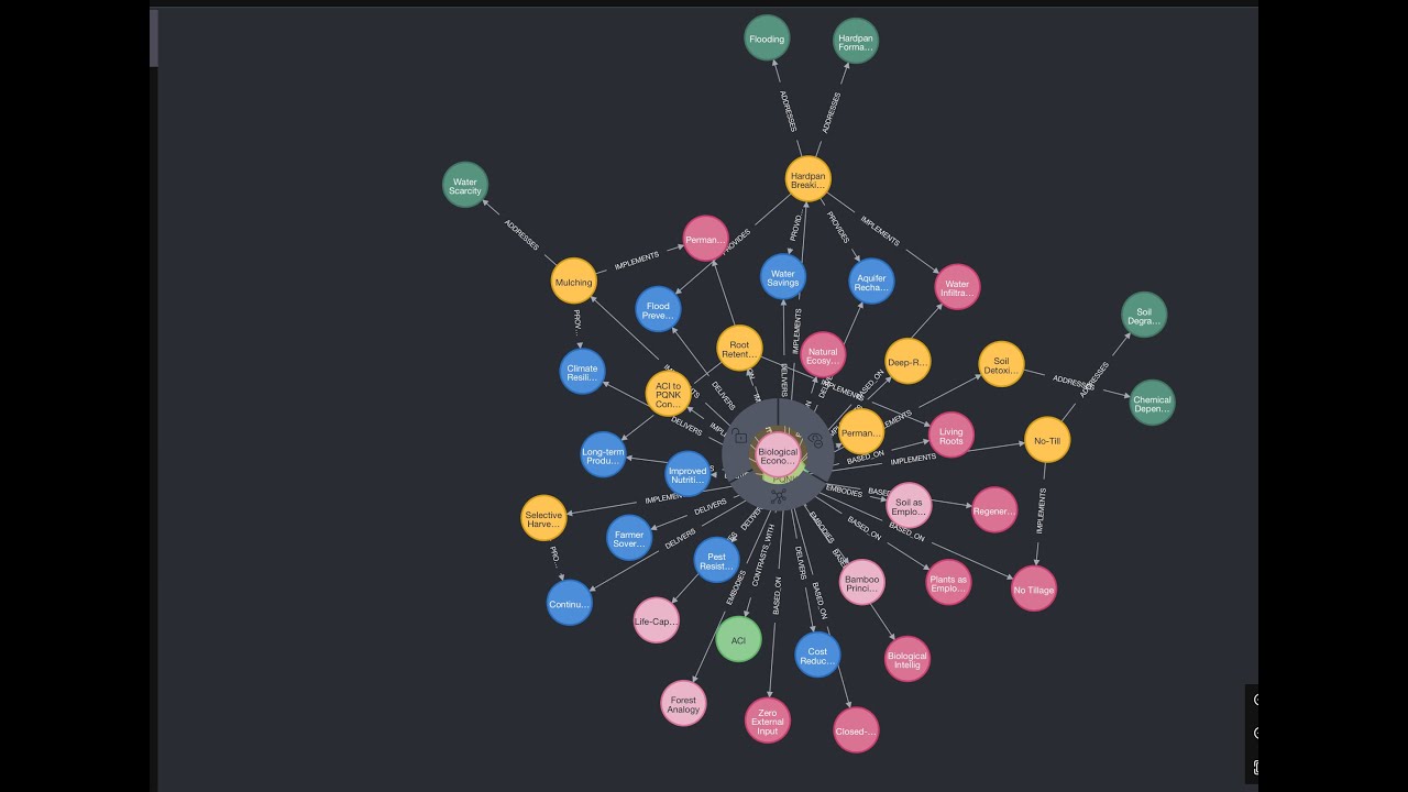 PQNK Research Assistant-AI with Neo4j