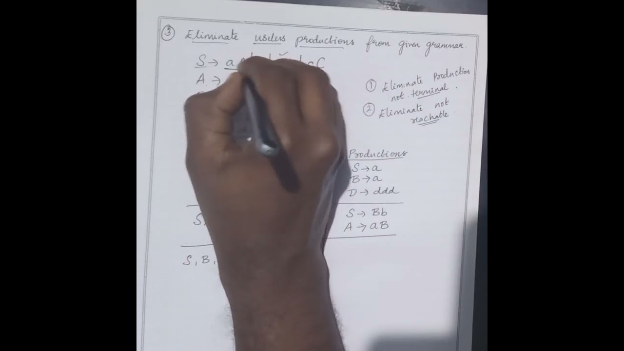 Eliminate the useless production for the given grammar. Problem 3 TOC VTU