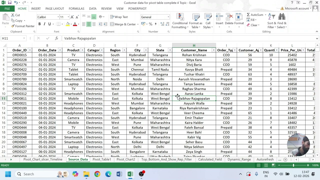 Customer Sales End to End Analysis With Pivot Table