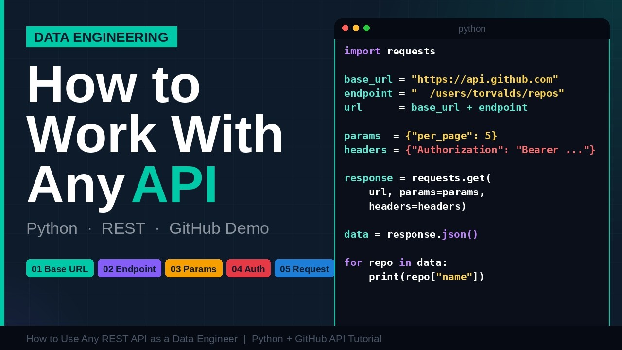 Learn Any API in 5 Steps (Python Demo for Data Engineers)