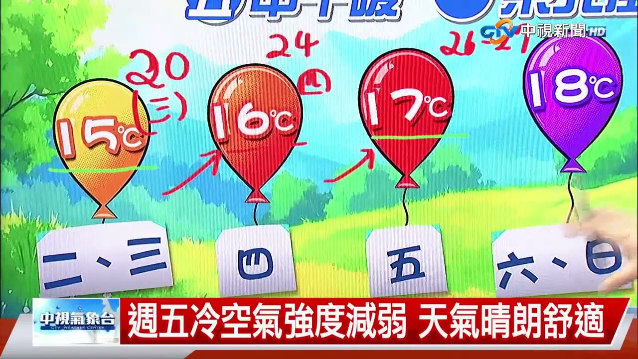 【立綱氣象報報】明天東北季風增強 北部天氣略轉涼│中視晚間氣象 20260210