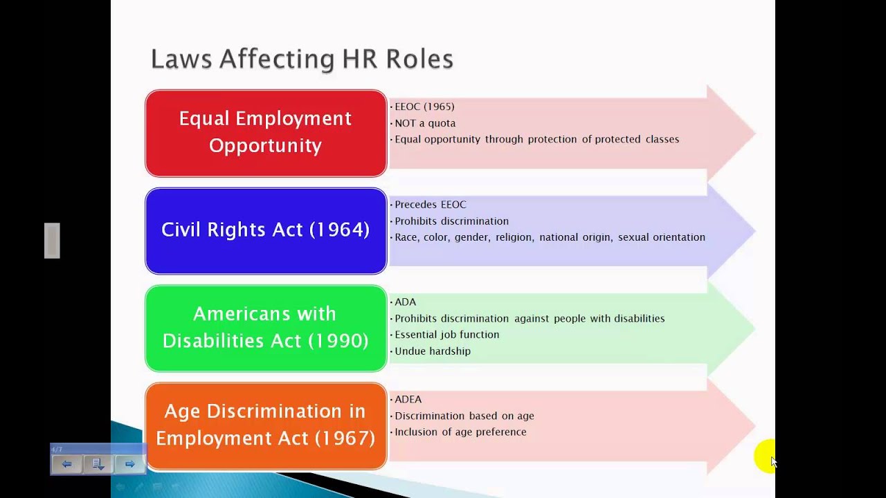 Introductory Human Resource Concepts