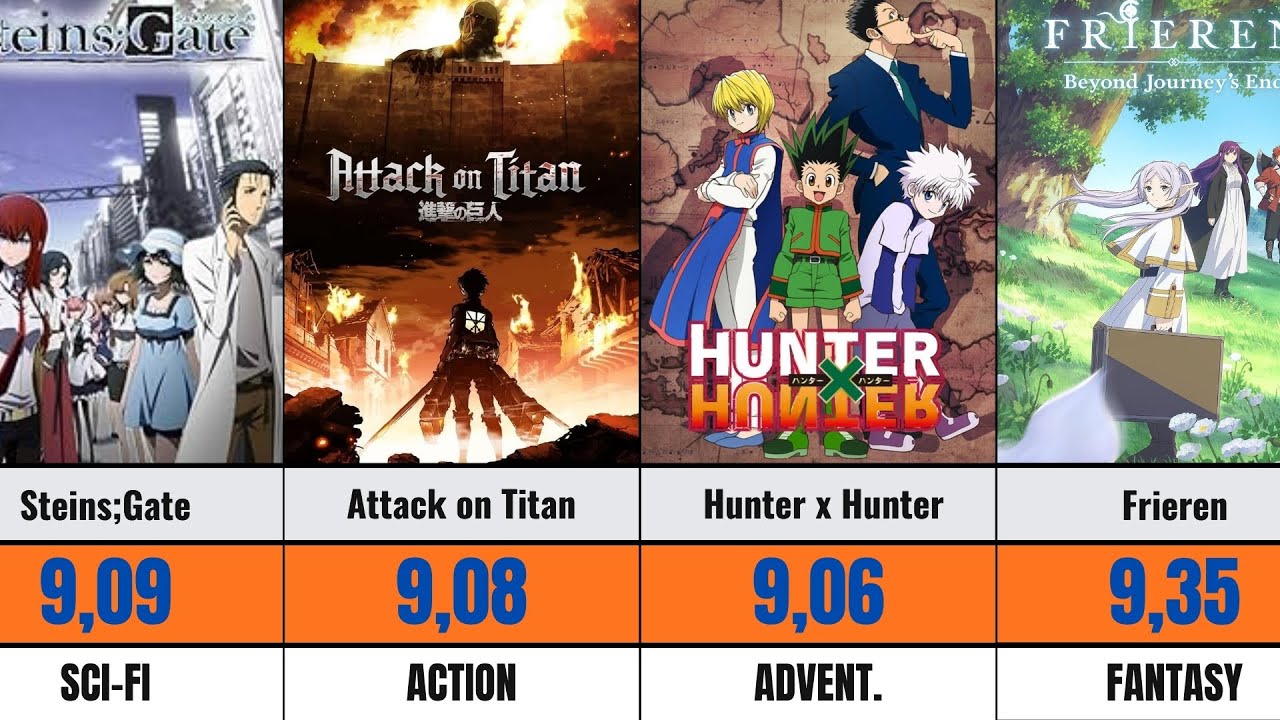 Top 50 Greatest Anime Series of All Time (Official 2026 List)