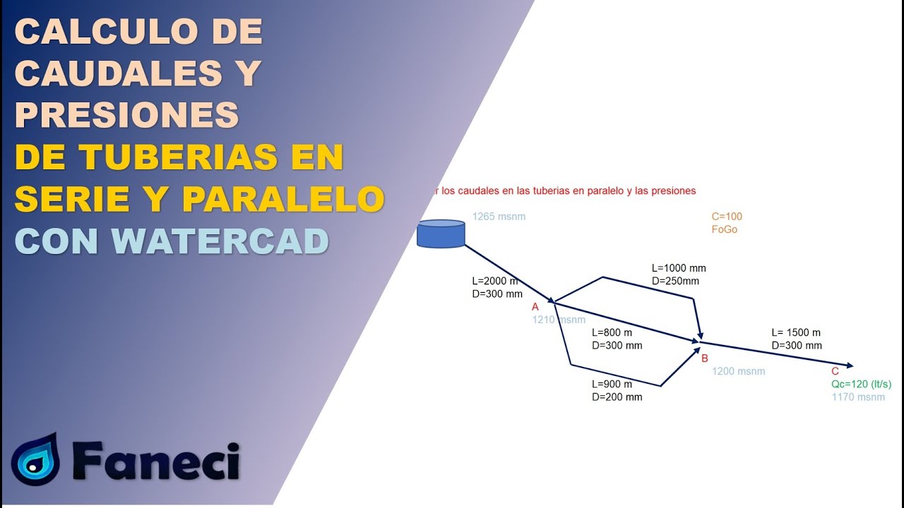 CALCULO DE CAUDALES Y PRESIONES DE SISTEMAS DE TUBERIA EN SERIE Y PARALELO CON WATERCAD✅