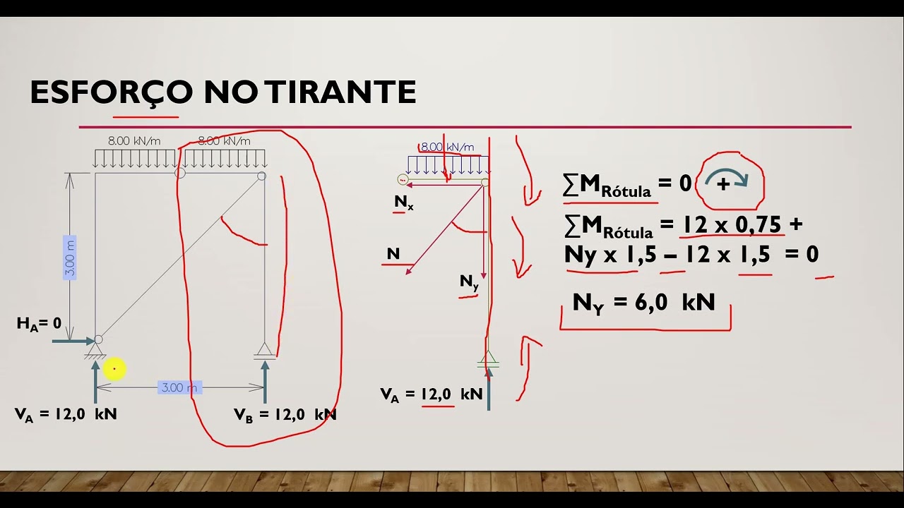Pórtico Com Tirante