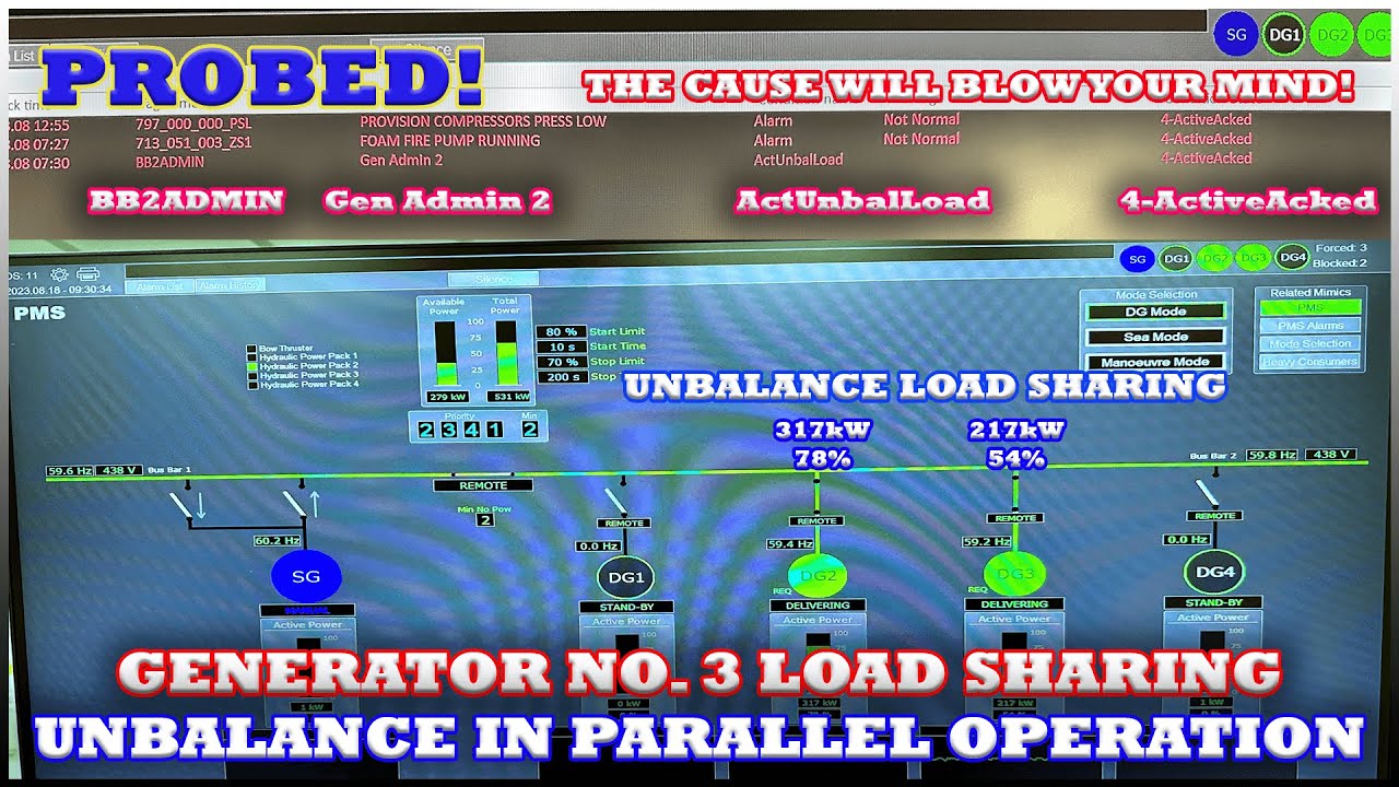 #Probed! Why DG3 Fails to Share Load in Parallel Ops | Unbalanced Generator Troubleshooting