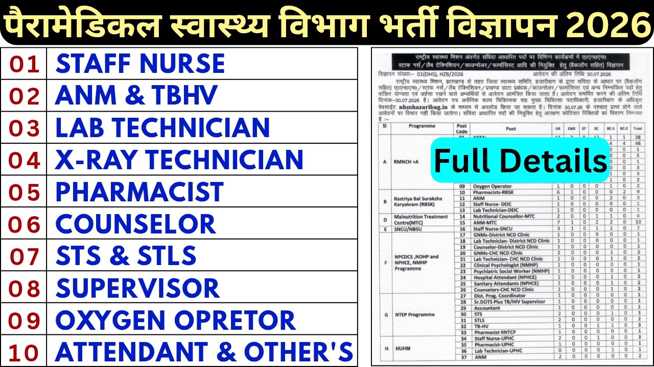 स्वास्थ्य विभाग भर्ती - STAFF NURSE, LAB TECHNICIAN, PHARMACIST, XRAY TECHNICIAN, ANM, STS, STLS NHM