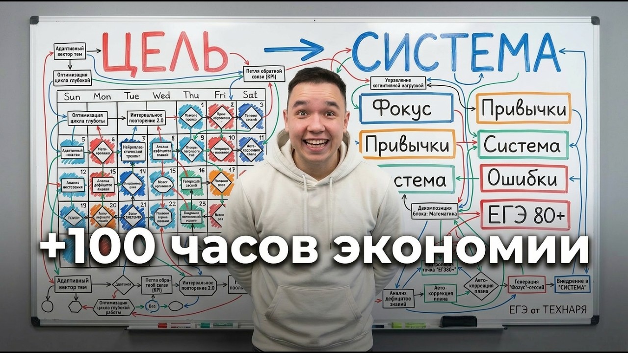 22 привычки по 1 минуте, которые поднимут балл ЕГЭ по математике