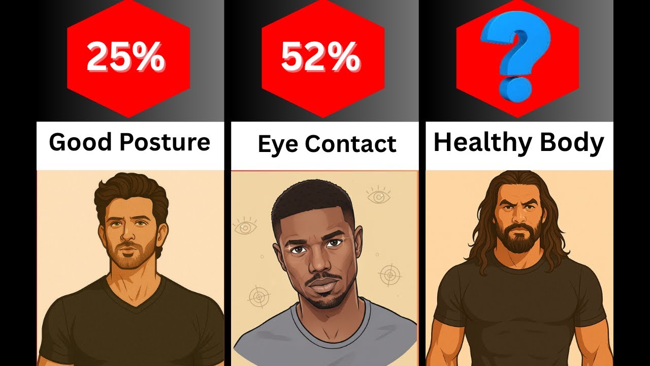 Ranking Attractive Male Traits Ranked by % (Celebrity-Inspired Traits 😳)”