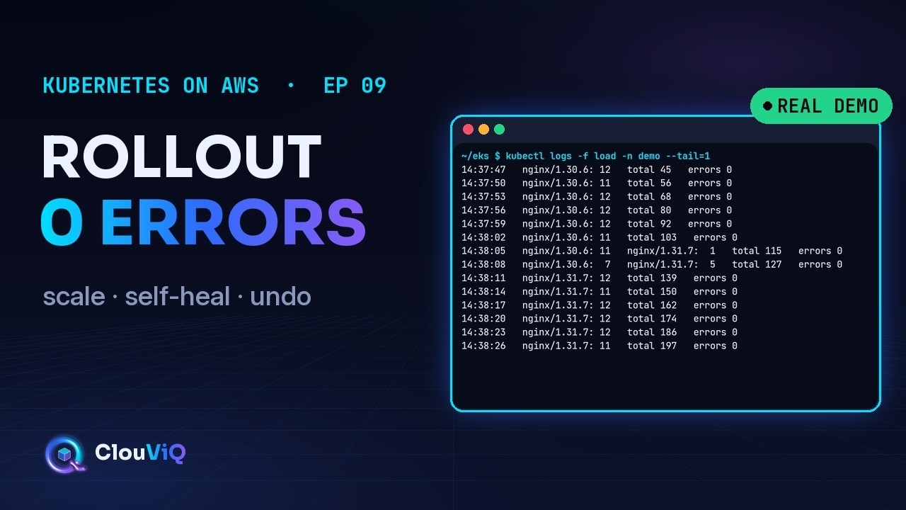 Rolling Updates on EKS: Scale, Self-Heal & Roll Back (Zero Errors)