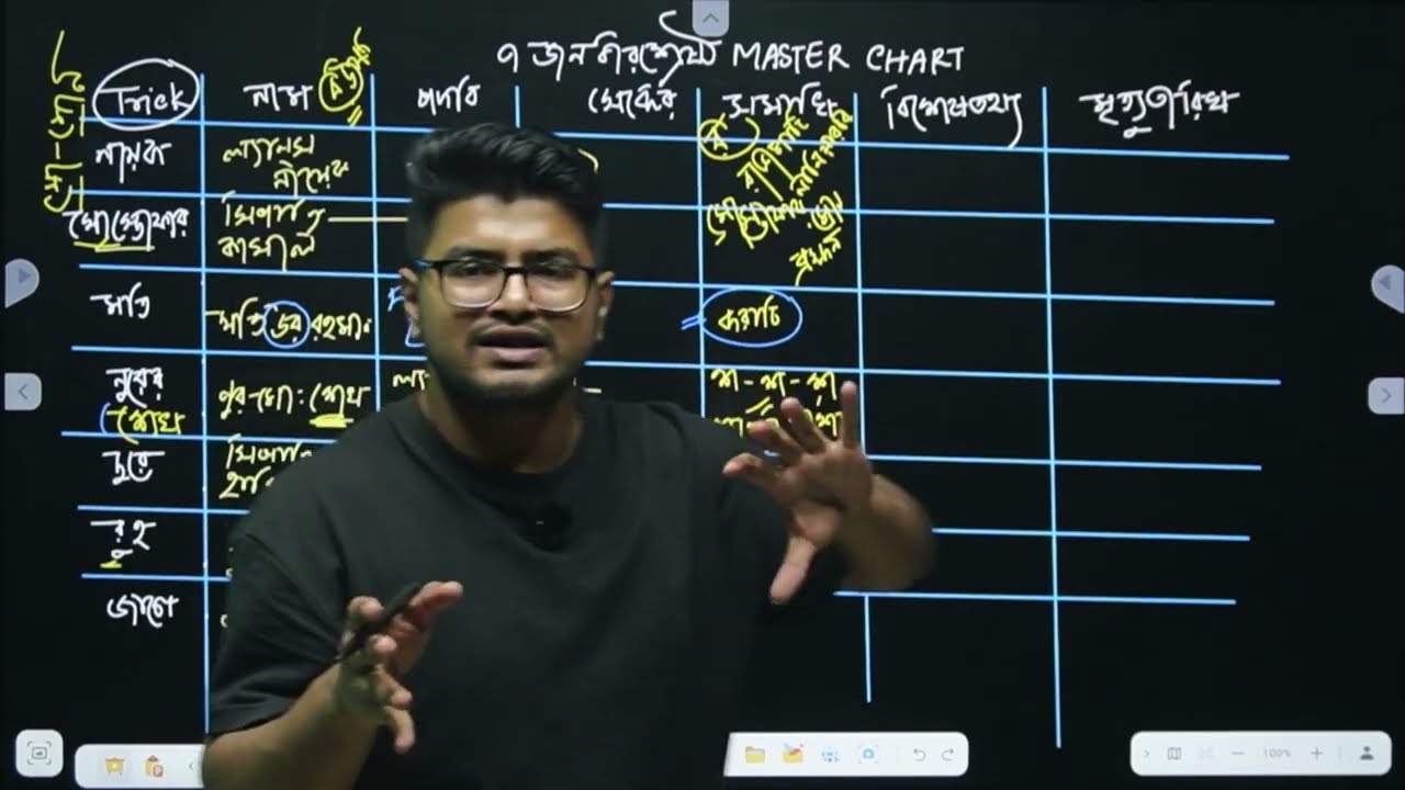 মুক্তিযুদ্ধের যে টপিক থেকে প্রশ্ন আসবেই।মেডিকেল ভর্তি পরীক্ষা ২০২৫।GK