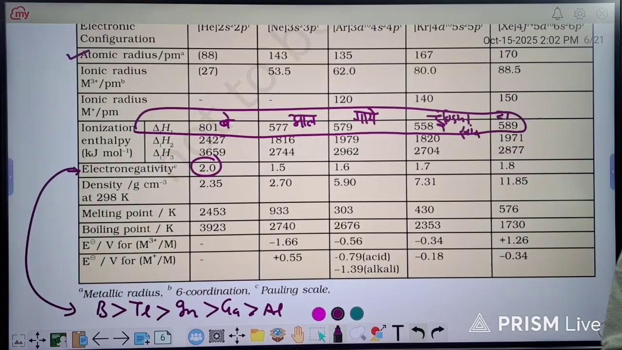 Boron family L2 || P-Block element || NCET Chemistry 