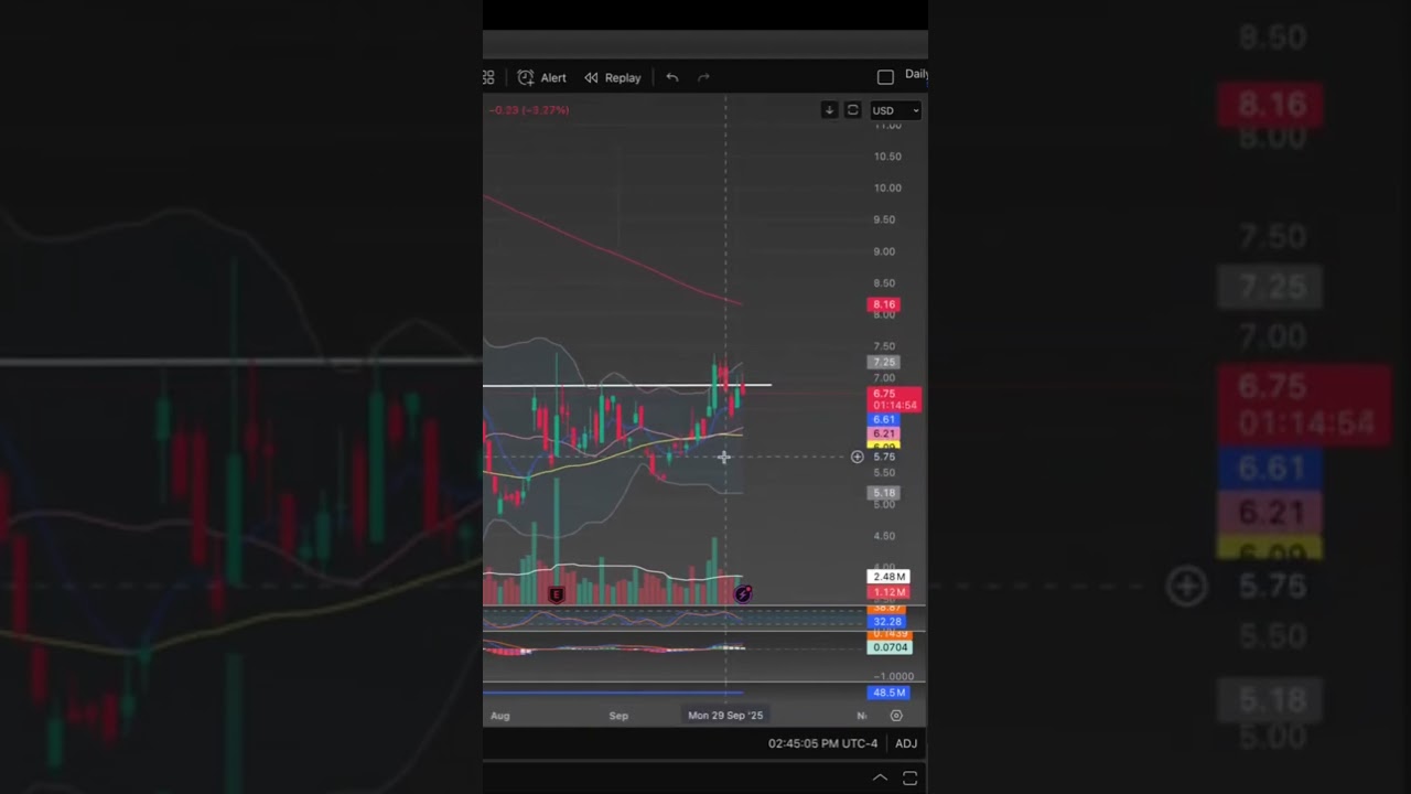 $SGML Lithium Stock About to Break Out 🚀 #tradeideas #stockmarket #technicalanalysis