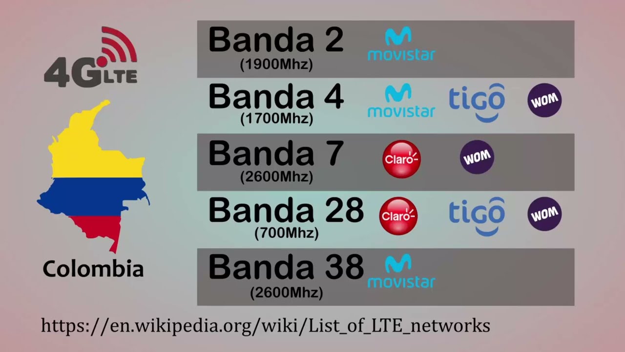 Bandas 4G LTE utilizadas en Colombia – Cellmapper.net