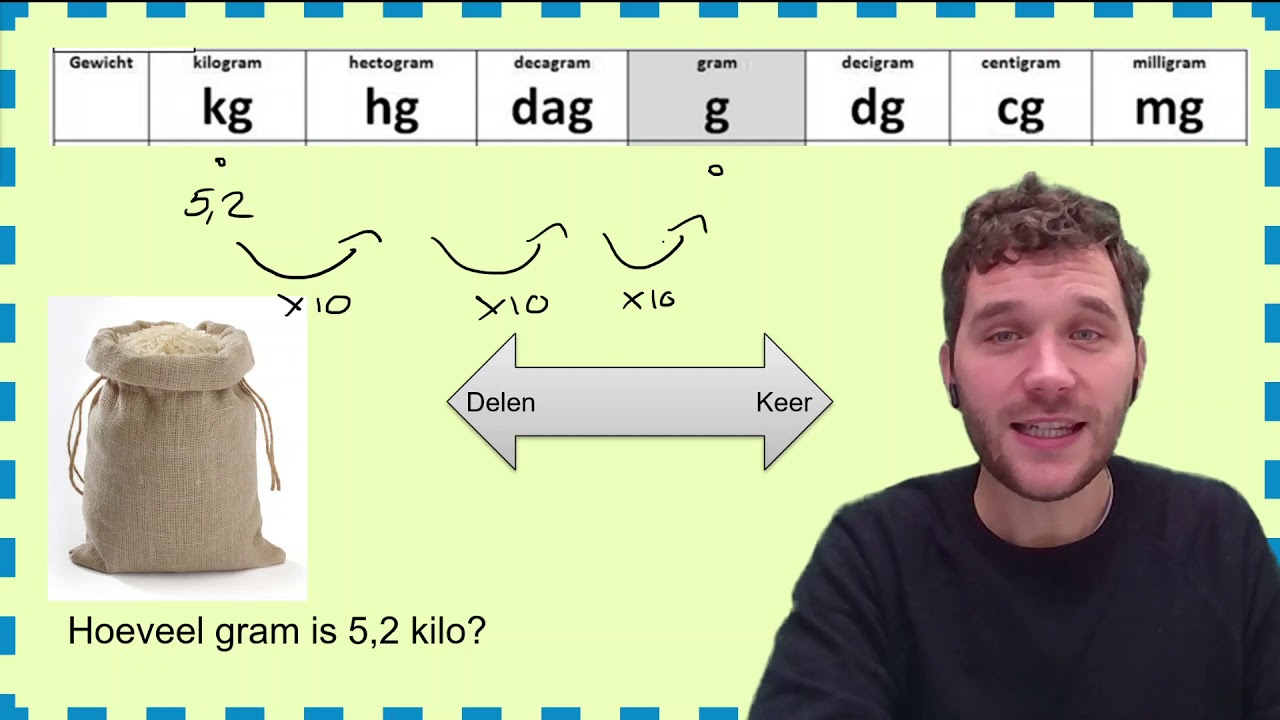 Grootheden en eenheden reken uitleg video