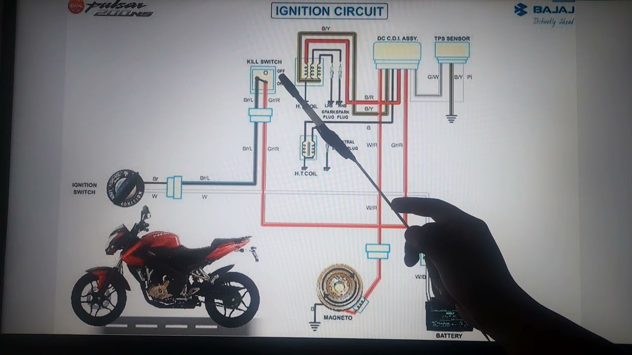 PULSAR NS 200 CIRCUITO ELÉCTRICO DEL SISTEMA DE ENCENDIDO.