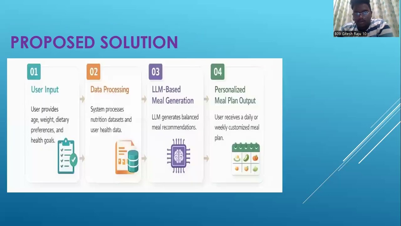 Nutrigen: Personalized meal plan generator using LLM model