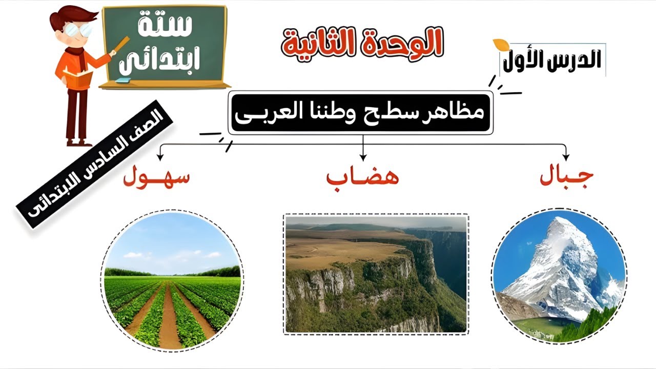 مظاهر سطح وطننا العربى للصف السادس الابتدائى - الوحدة الثانية الدرس الاول 2024
