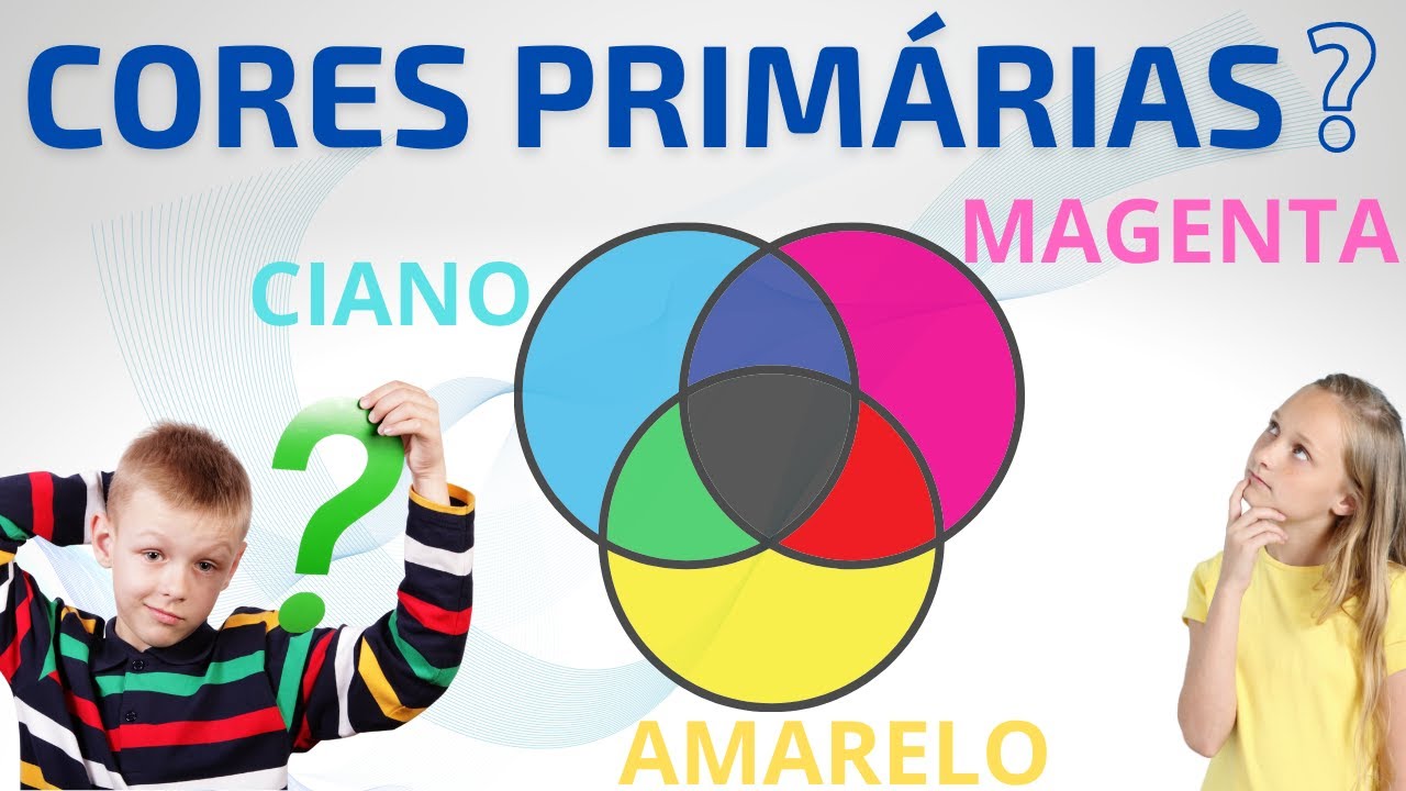 Cores primárias CMYK