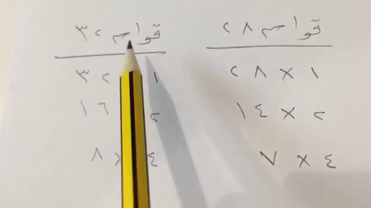 القواسم المشتركة - رياضيات الصف الخامس الفصل الثاني