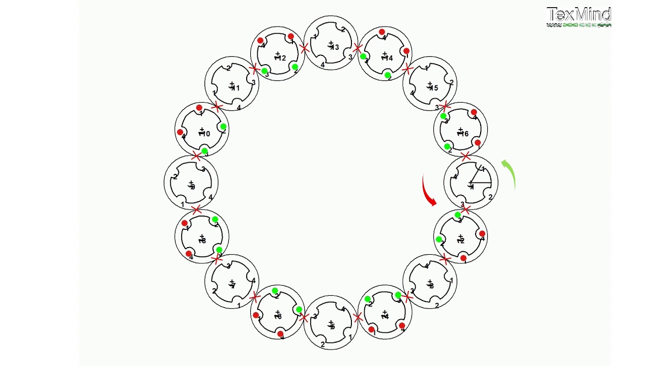 Carrier Arrangements for Tubular Braids