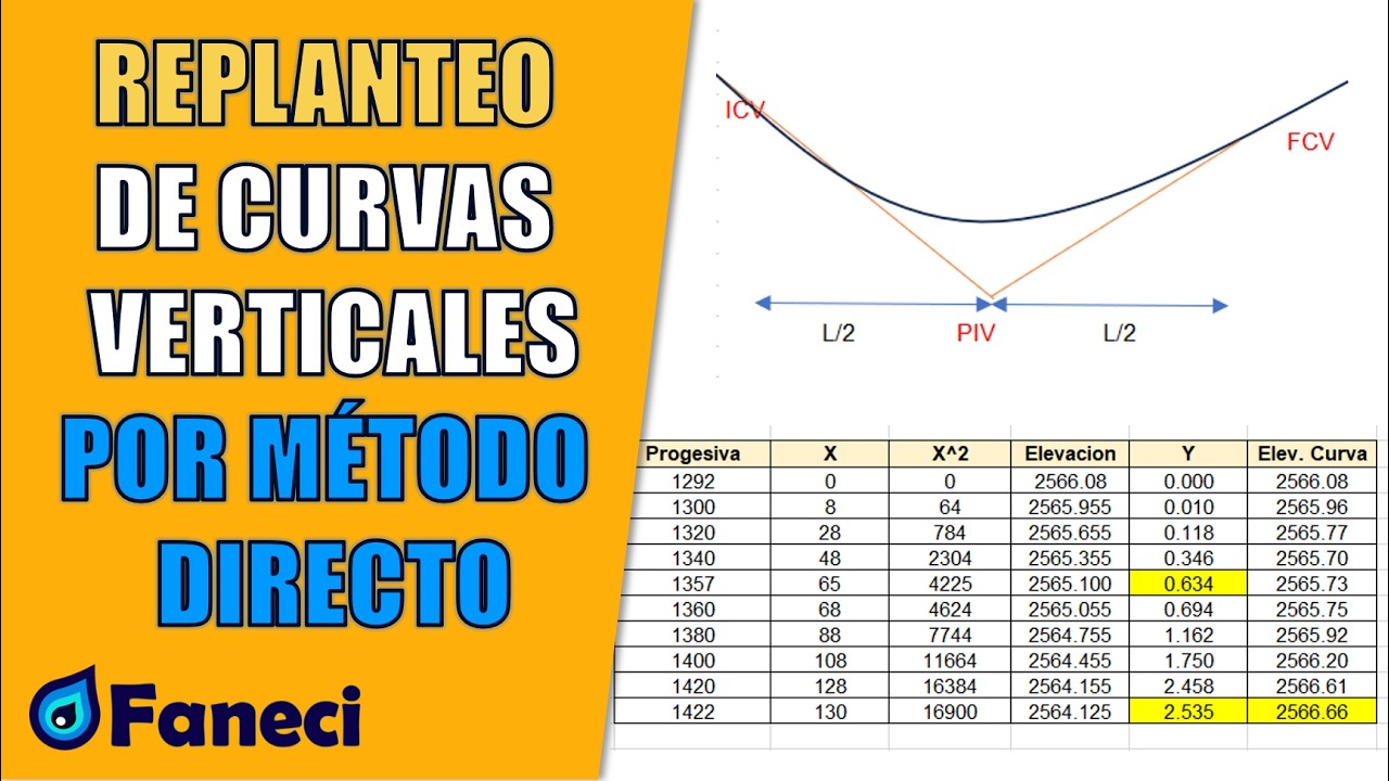REPLANTEO DE CURVAS VERTICALES POR EL METODO DIRECTO📚✅