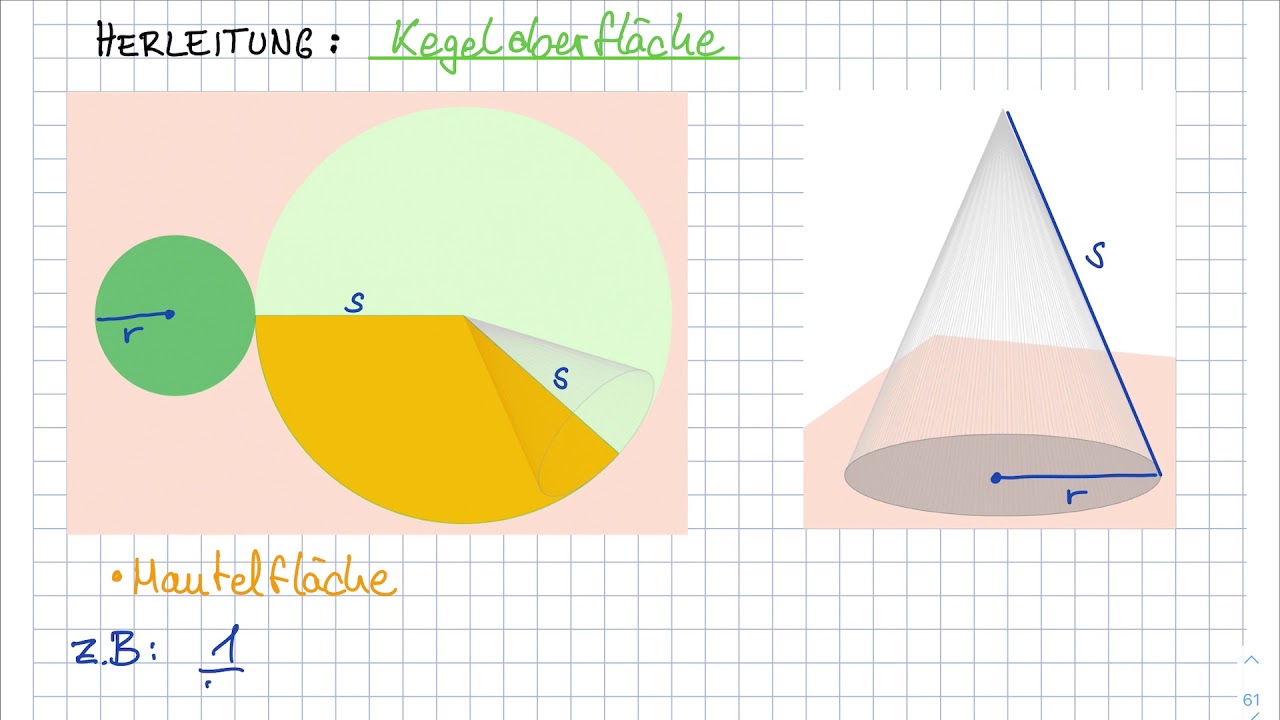 Kegel Oberfläche Herleitung