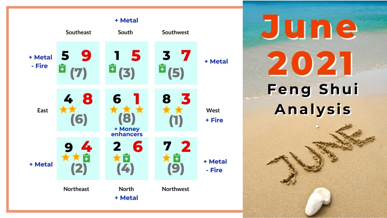 June 2021 monthly feng shui chart analysis - Flying Star Feng Shui