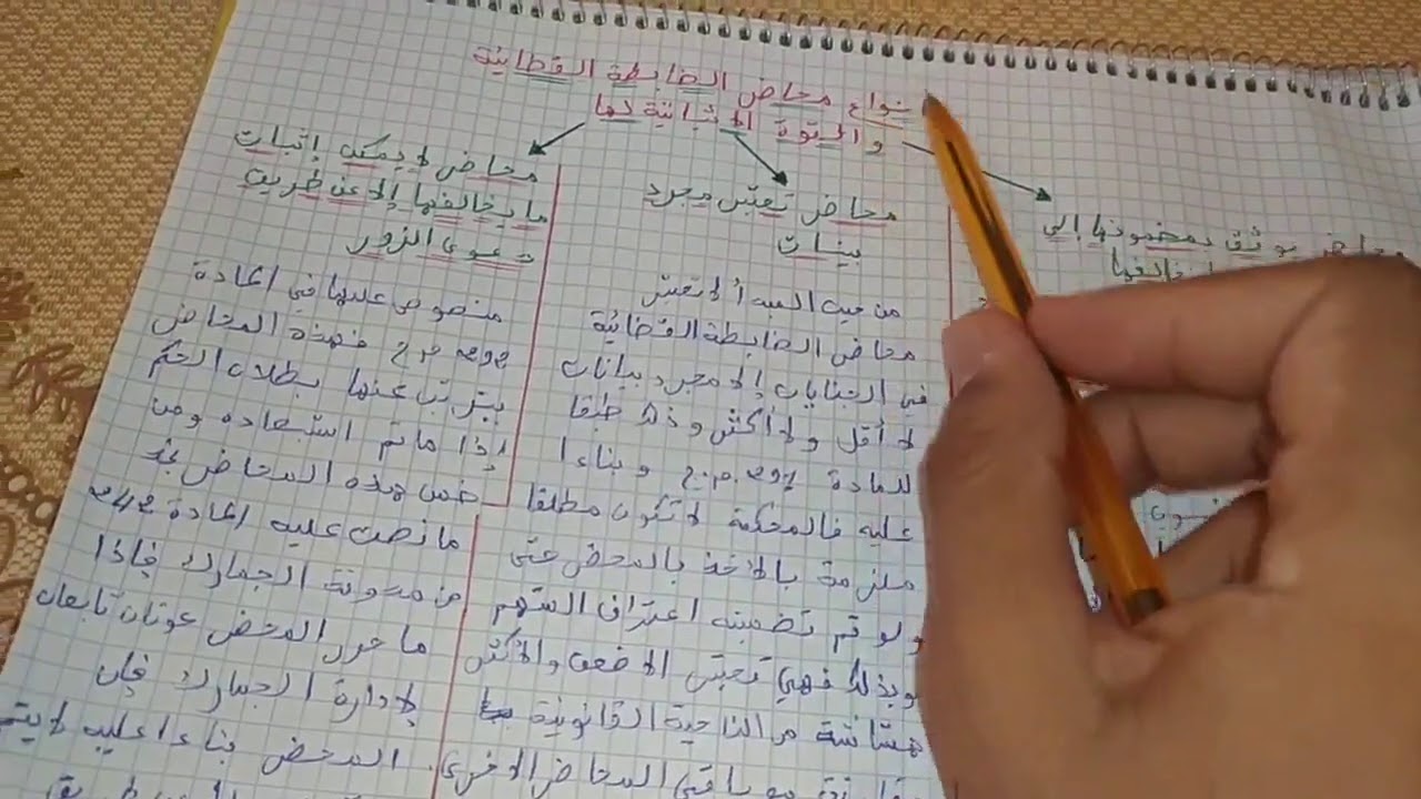 أجي تفهم المسطرة الجنائية : 14: