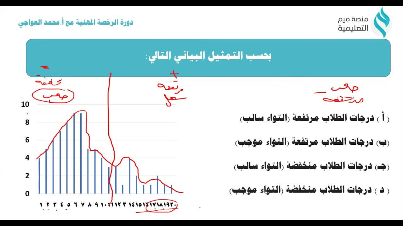 الكمي في الرخصة المهنية (مقاييس النزعة المركزية والتشتت)