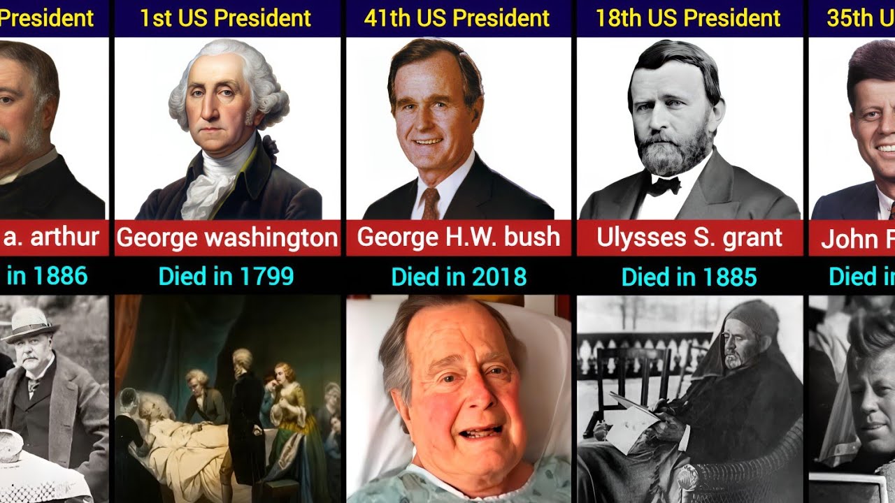 Last Photo of Every US President