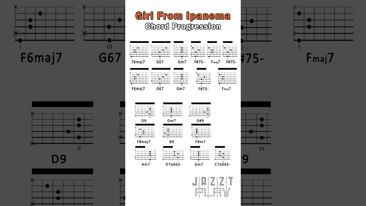 The Girl from Ipanema. Guitar Chords Progression