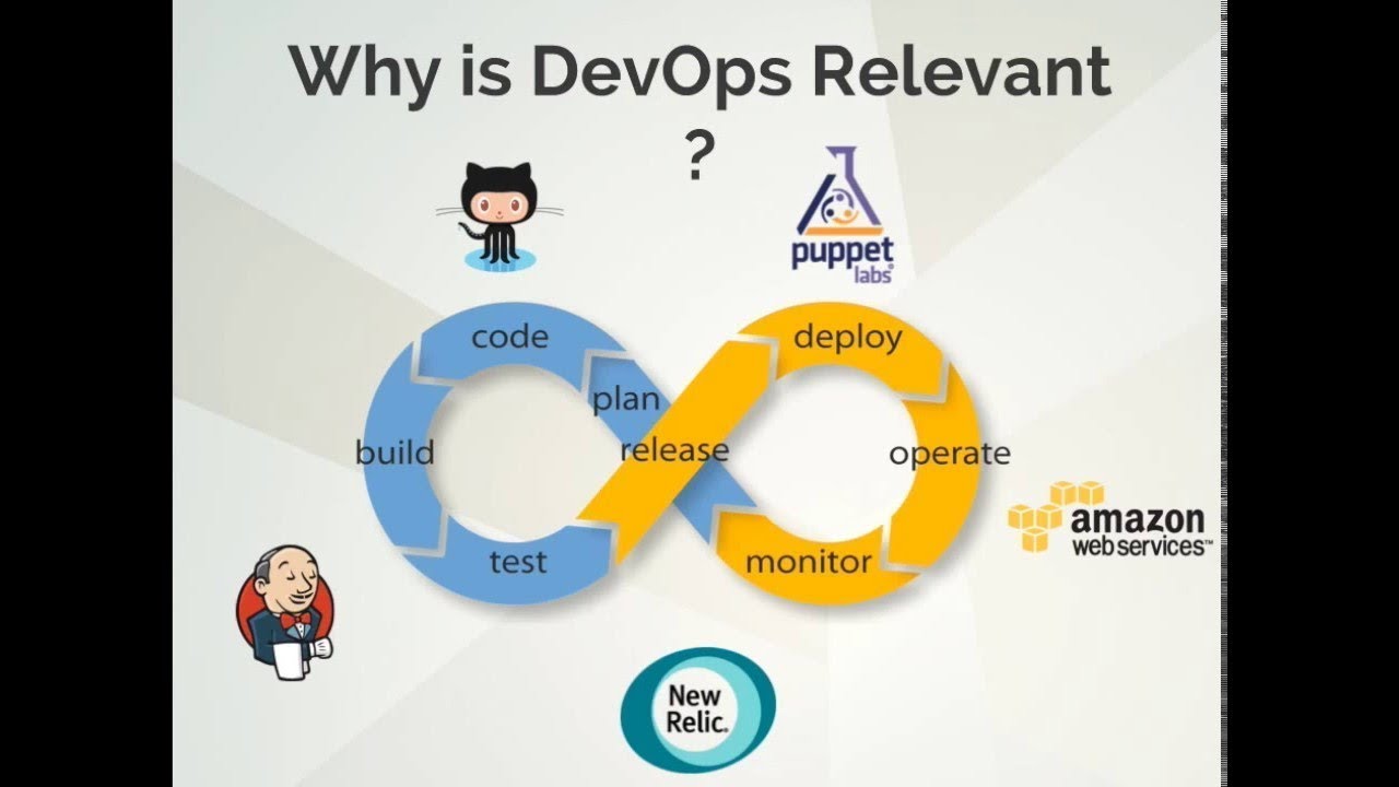 DevOps Tutorial | DevOps Tutorial for Beginners | DevOps Training Videos | Class 28