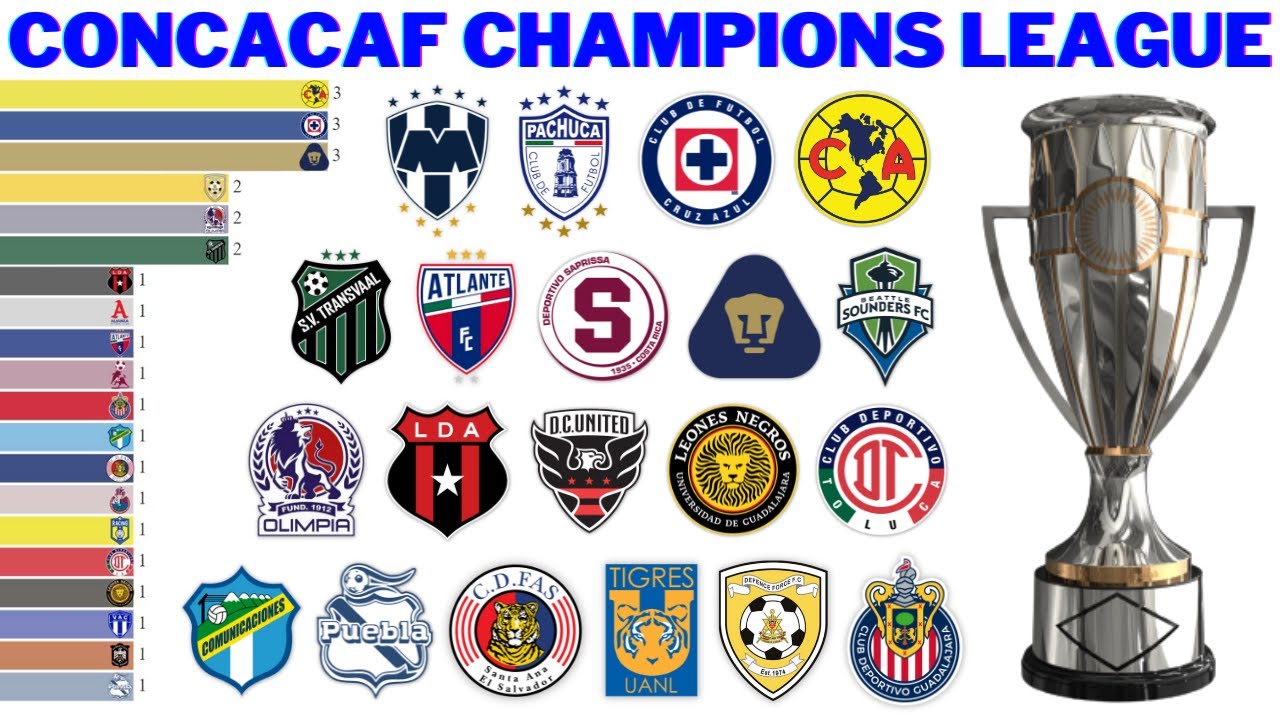 Campeões da Concacaf Champions League (1962 - 2022) | Concachampions