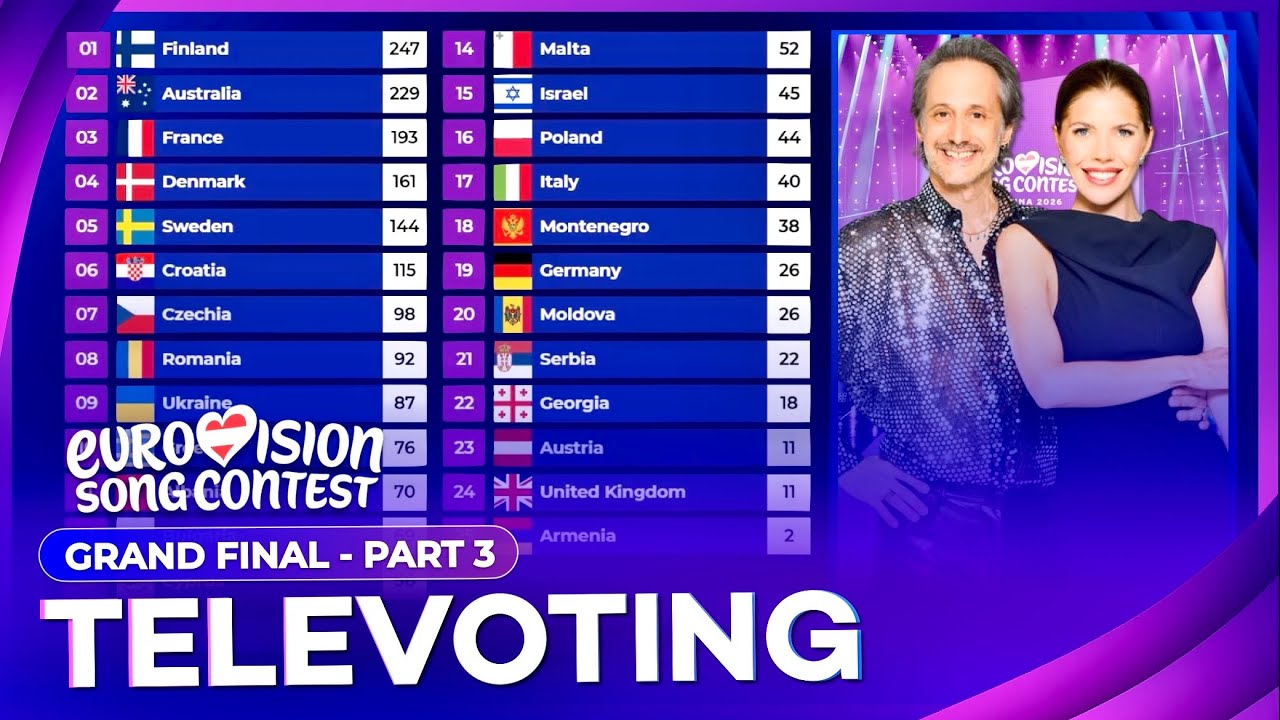 Eurovision 2026: Grand Final | Voting Simulation (Televoting - Part 3/3)